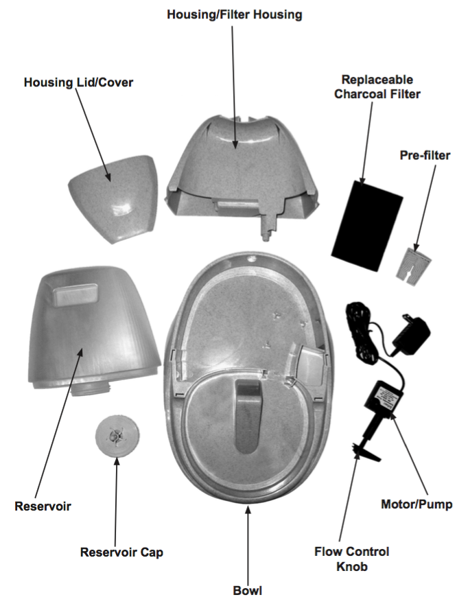 PetSafe Drinkwell Platinum Pet Fountain Review Kitty Loaf