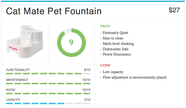 cat-mate-pet-fountain-4