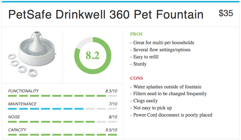 drinkwell-360-fountain-4