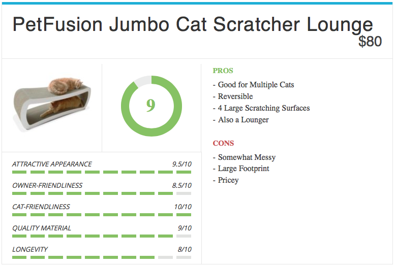 petfusion-jumbo-scratcher-4