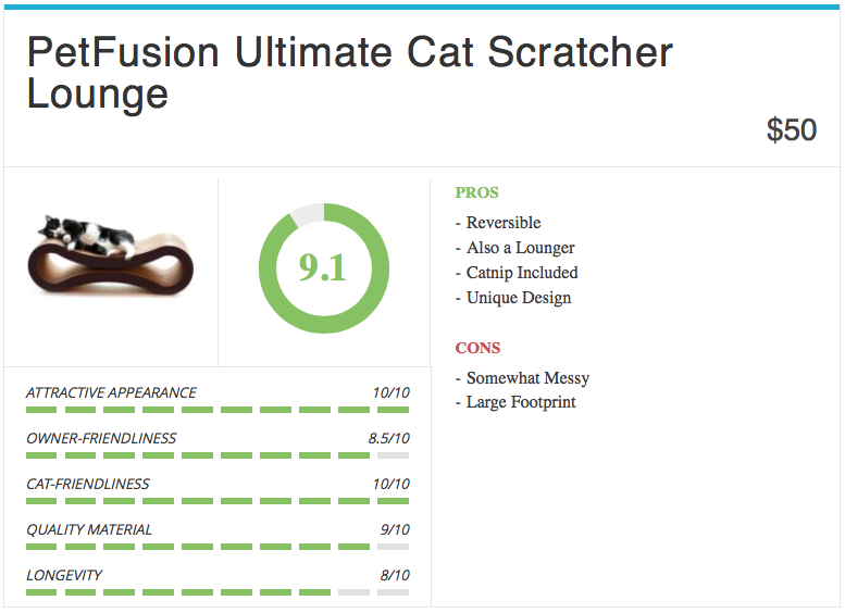 petfusion-ultimate-scratcher-4