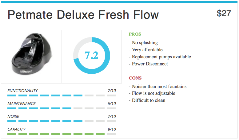 petmate-deluxe-fresh-flow-4